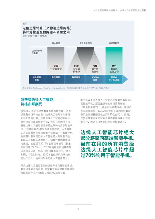 德勤咨询2020科技、传媒和电信行业预测报告 技术咨询的核心洞察与未来趋势