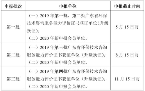 关于开展2020年广东省环保技术咨询服务能力评价工作的通知